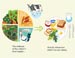 Healthy Eating Index infographic 2