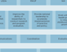 NCCOR Overview Graphic