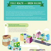 Public Health and Green Building