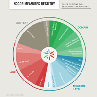 Measures Registry Filter Options