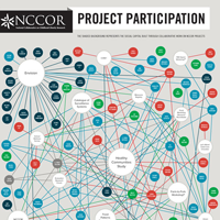 NCCOR Project Participation Graphic