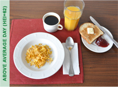 Breakfast Above Average Day