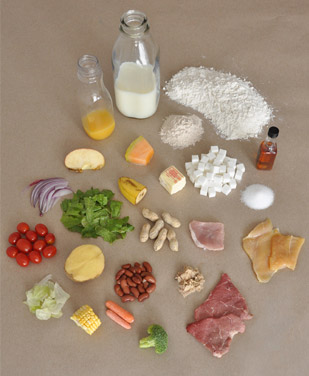 Current Food Supply HEI=55