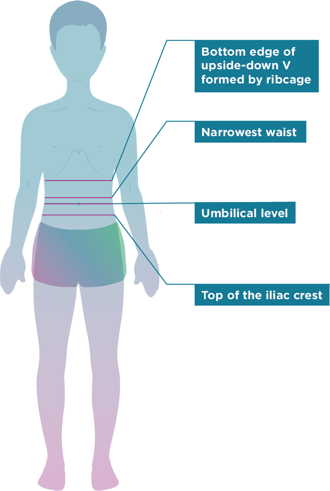 Figure 9: Commonly Measured Waist Circumference Sites