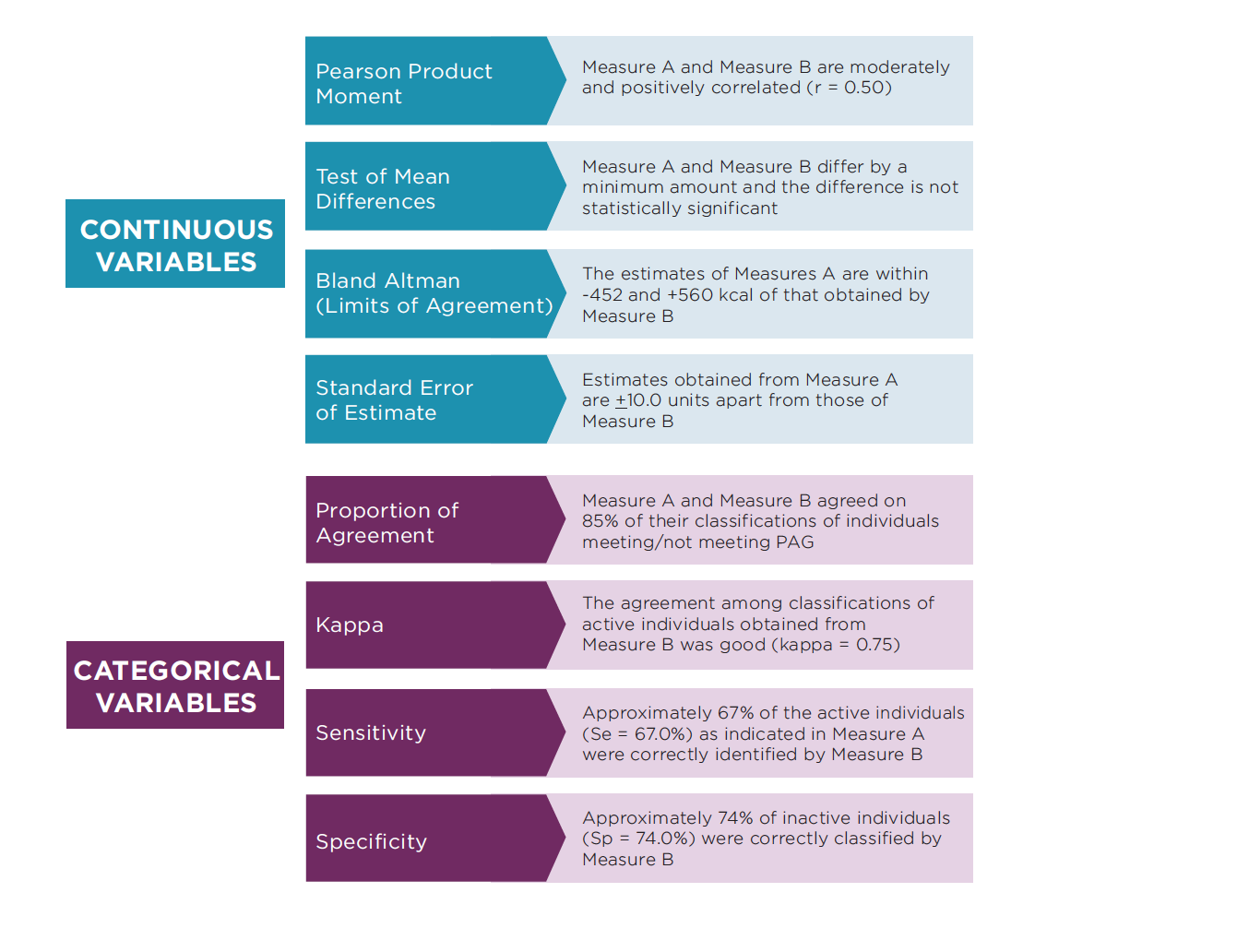 Table 1: Summary of Validity Indices Used in Physical Activity Research