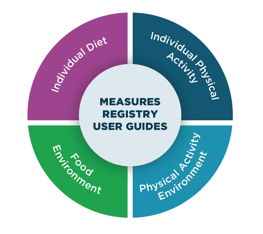 Figure 1: NCCOR Measures Registry User Guides