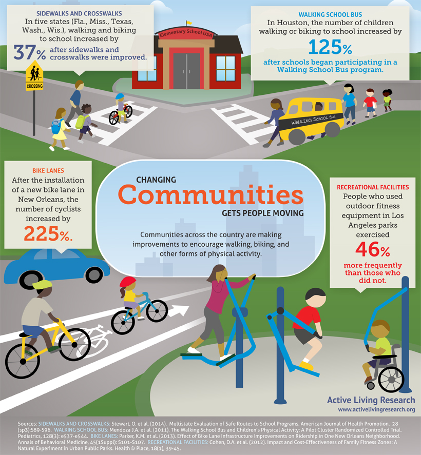 ALR_Infographic_ChangingCommunities_Feb2014