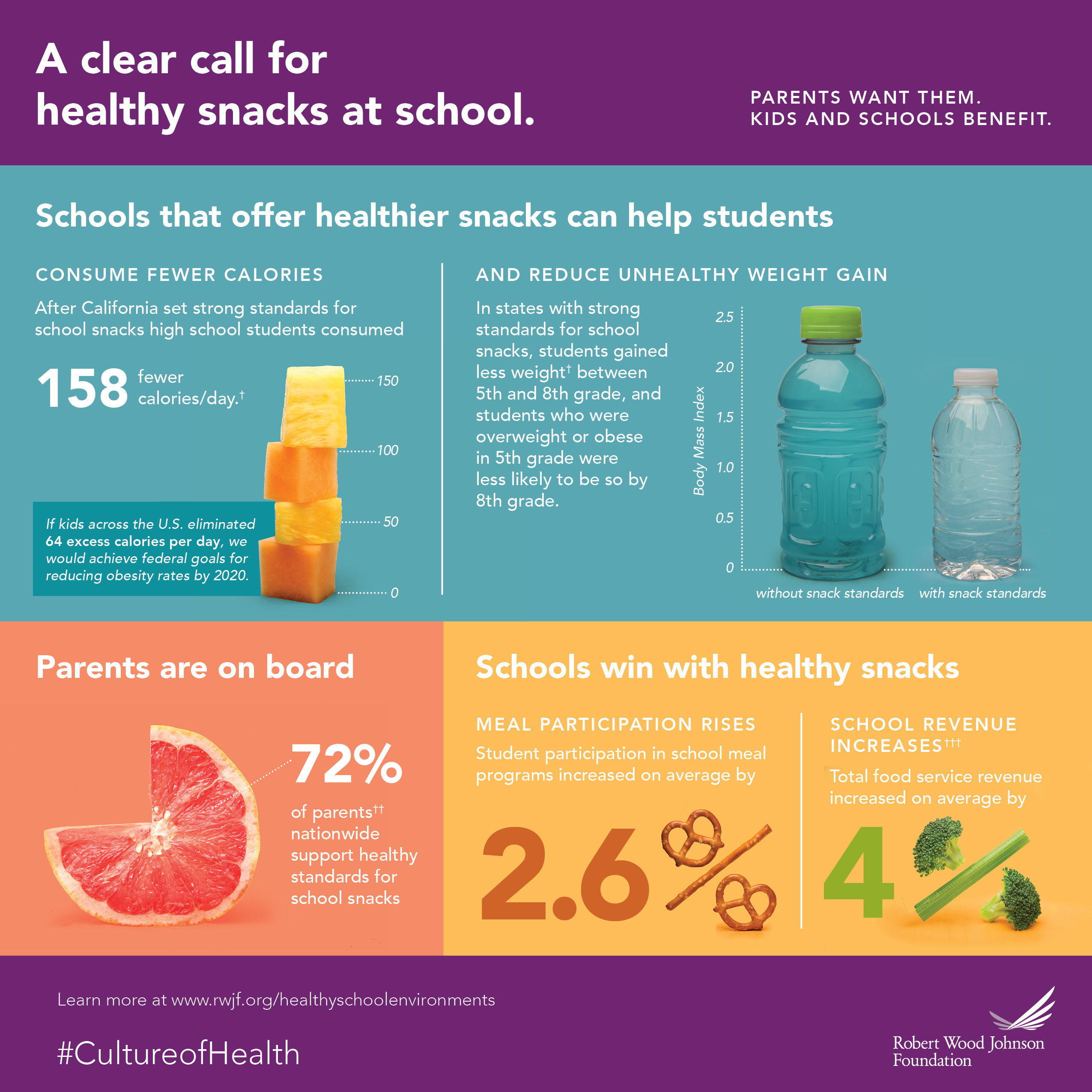 School Snacks Infographic JPG